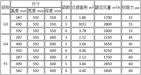 初效过滤器参数尺寸表