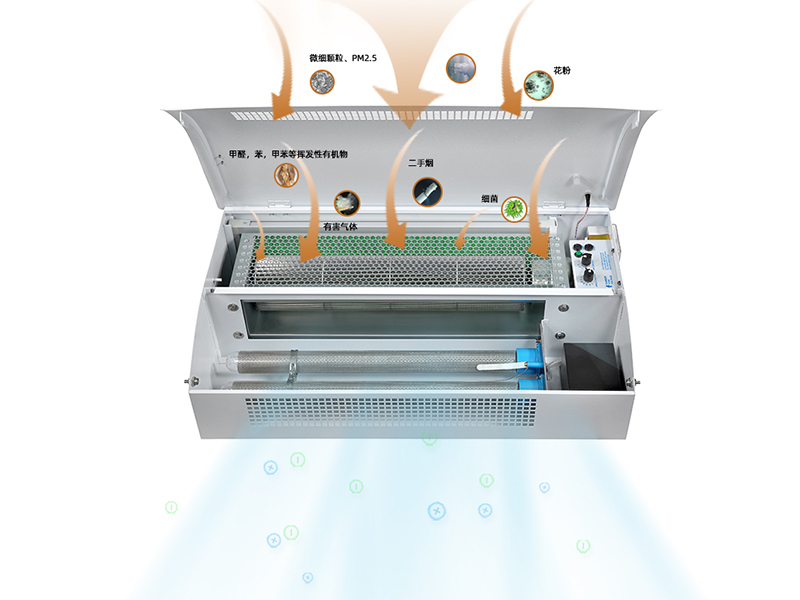 壁挂式空气消毒机工作原理
