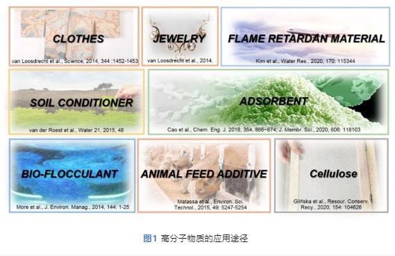 表面活性剂强化超声波提取剩余污泥中高分子物质